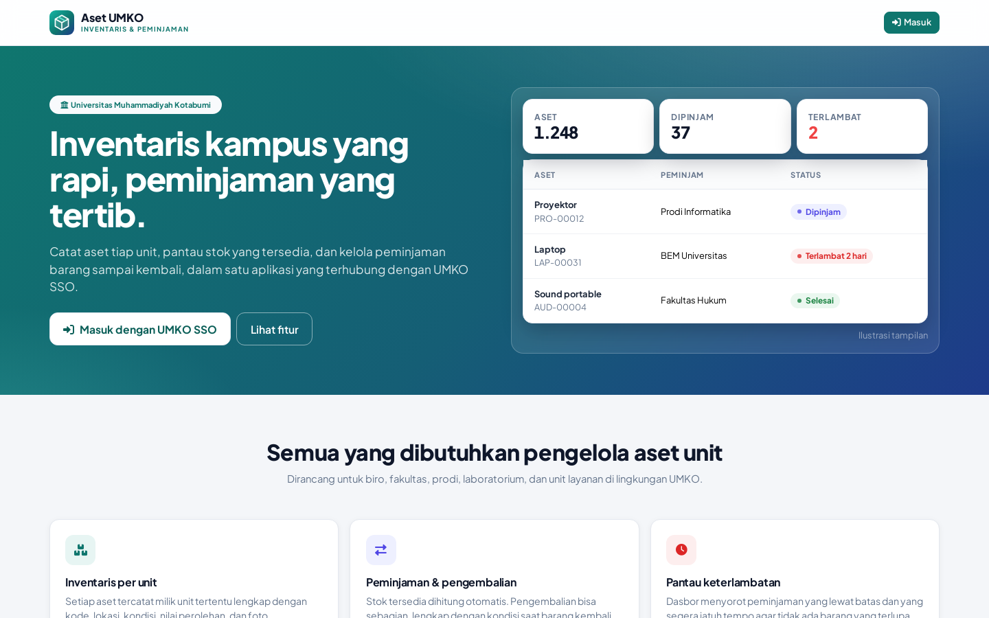 Aset UMKO