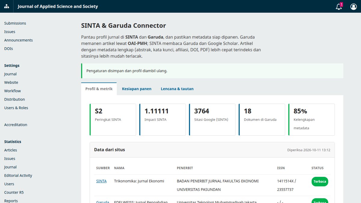 SINTA & Garuda Connector – OJS Plugin