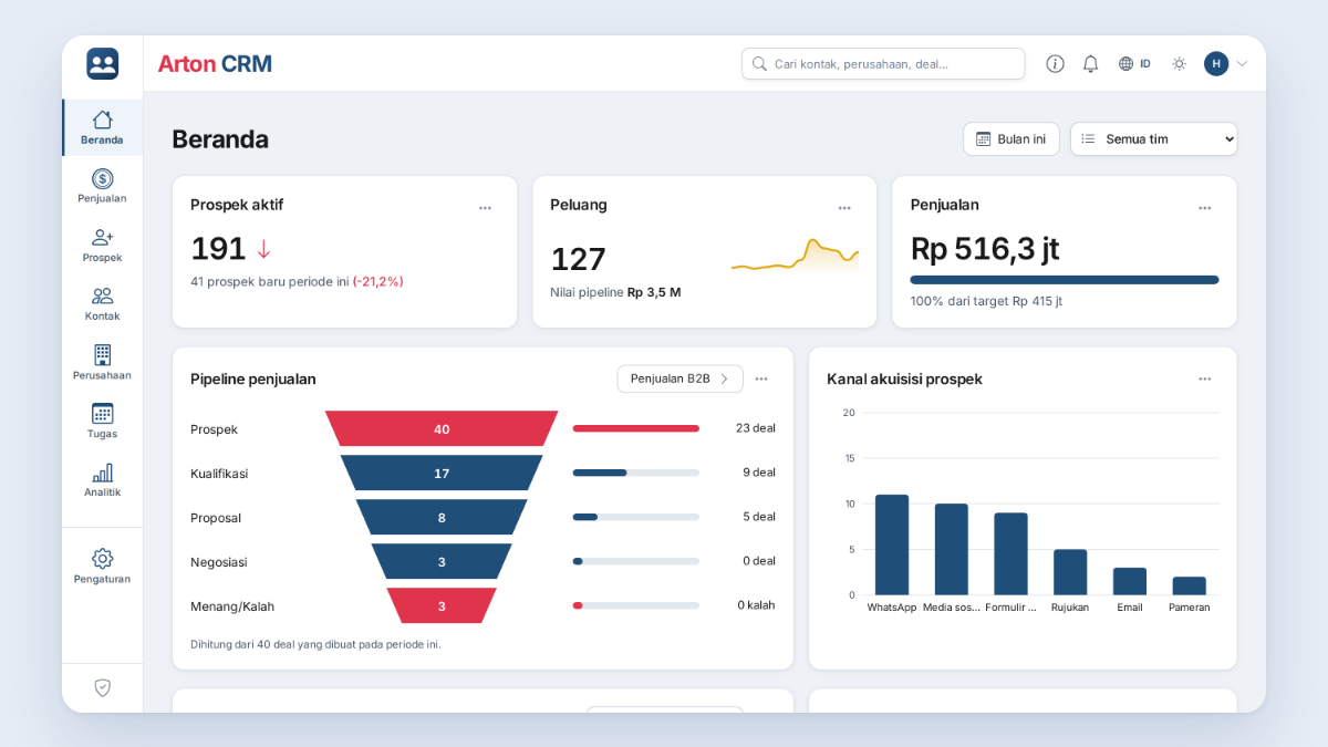 Aplikasi Arton CRM: Prospek, Pipeline & Tindak Lanjut Pelanggan