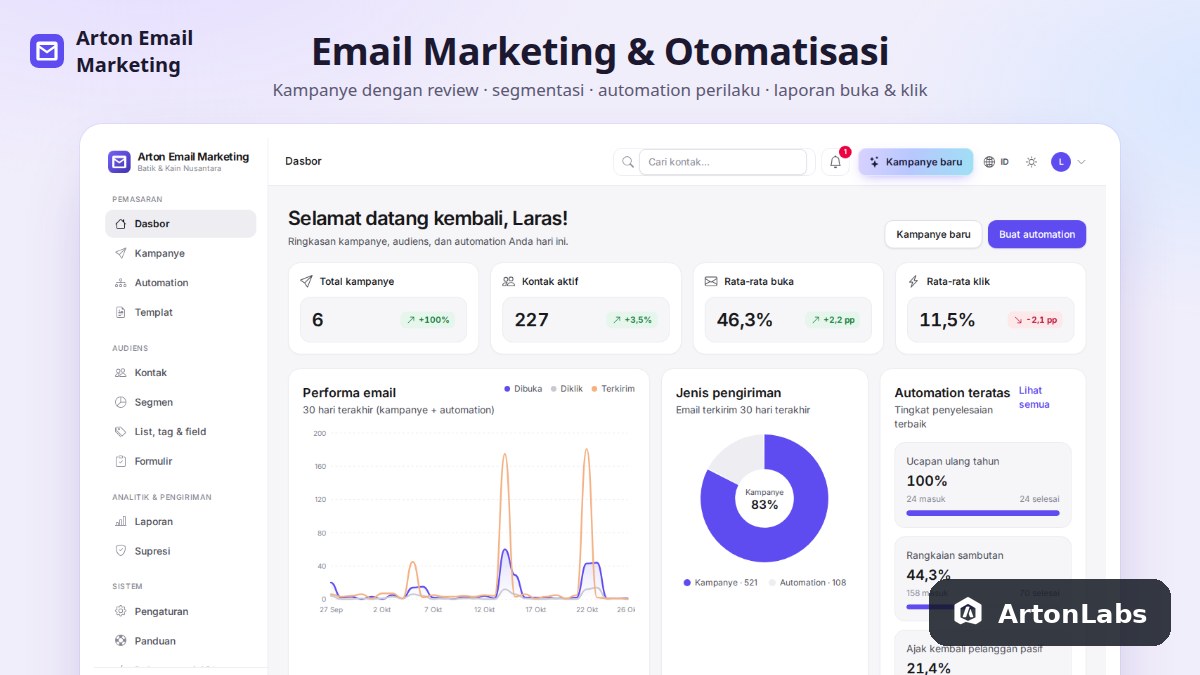 Aplikasi Arton Email Marketing: Kampanye Email, Segmentasi & Otomatisasi