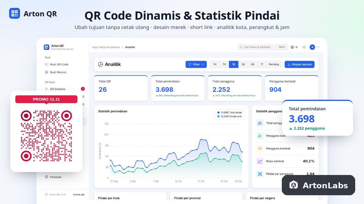 Aplikasi Arton QR: QR Code Dinamis, Short Link & Statistik Pemindaian