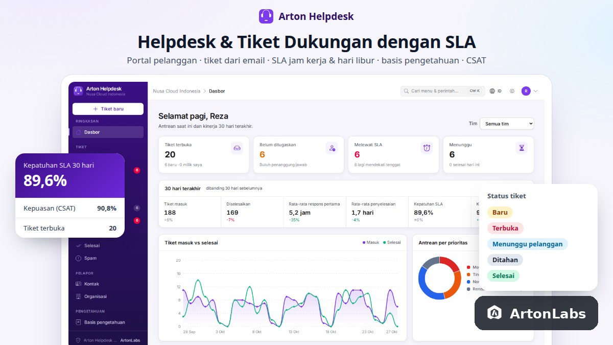 Aplikasi Arton Helpdesk: Tiket Dukungan, SLA Jam Kerja, Portal Pelanggan & Basis Pengetahuan