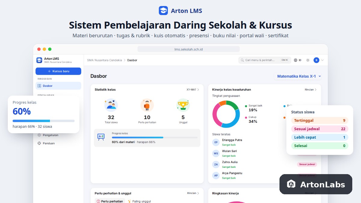Aplikasi Arton LMS: Kelas Daring Sekolah & Kursus, Tugas, Kuis, Presensi, Nilai & Sertifikat